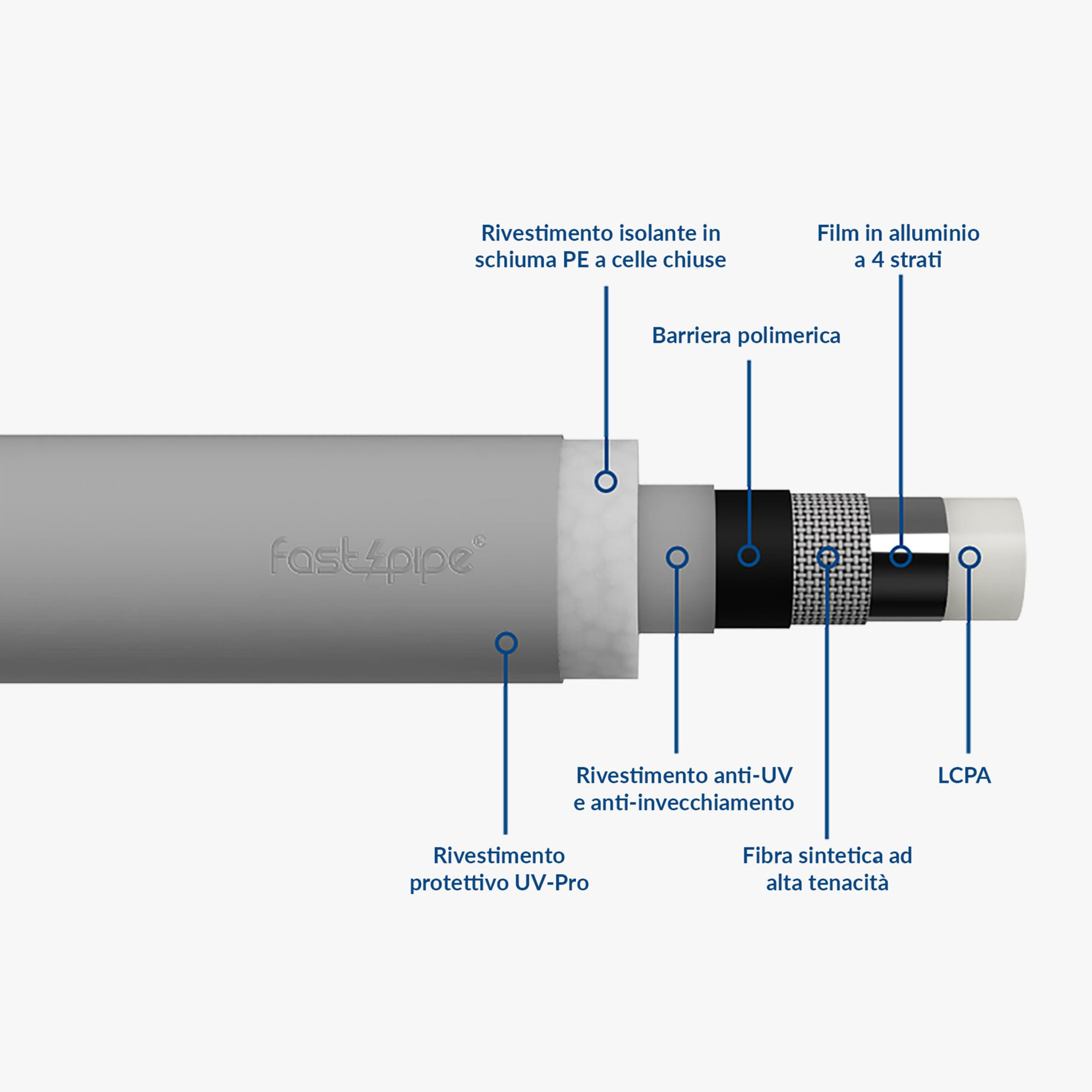 _0005_Tubo-Fastipipe-ITA